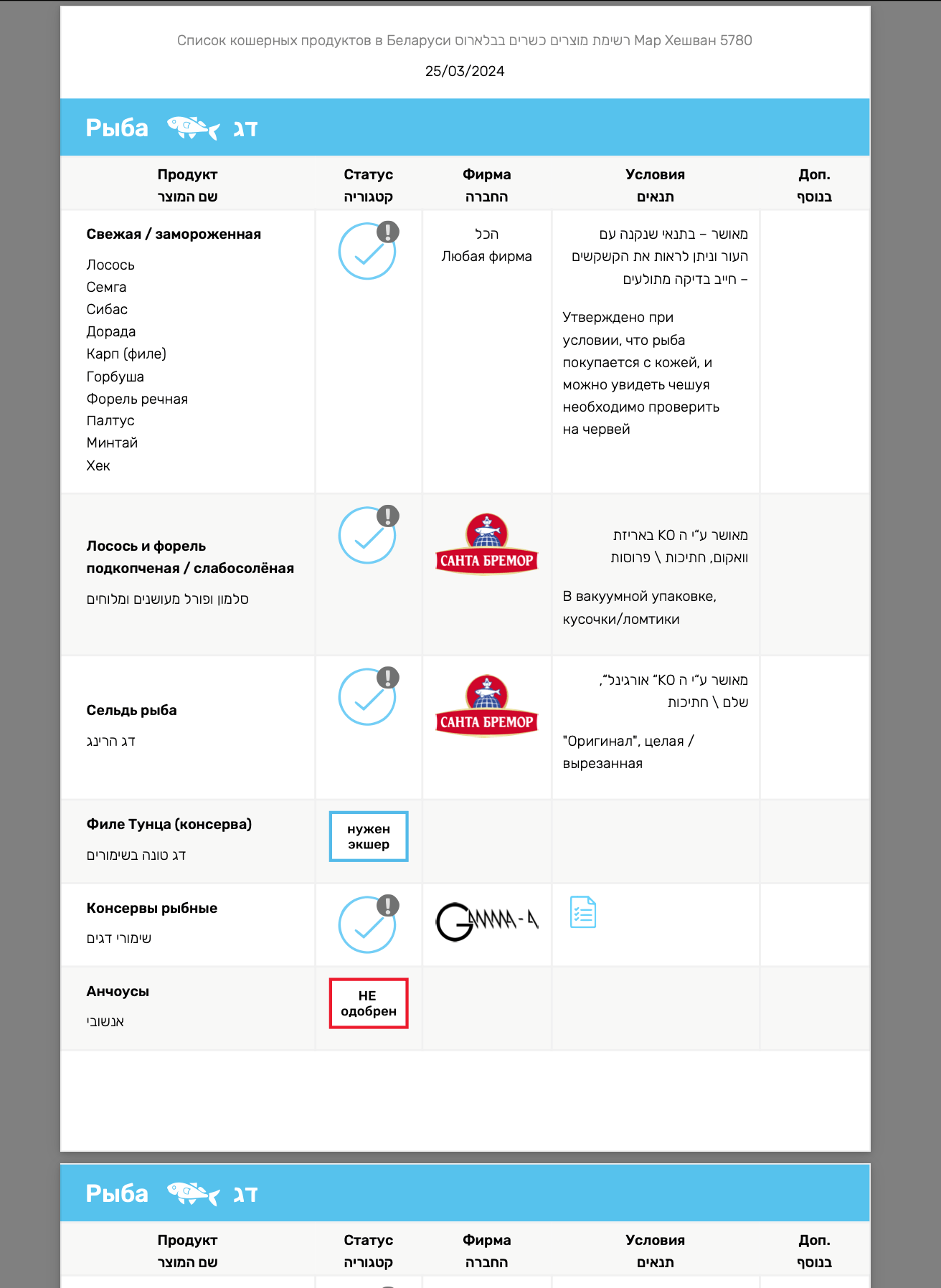 KosherList PDF Preview
